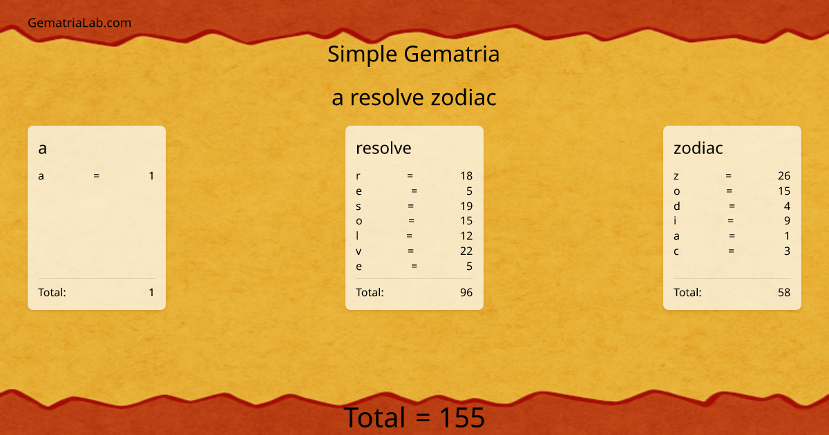 a resolve zodiac in simple Gematria
